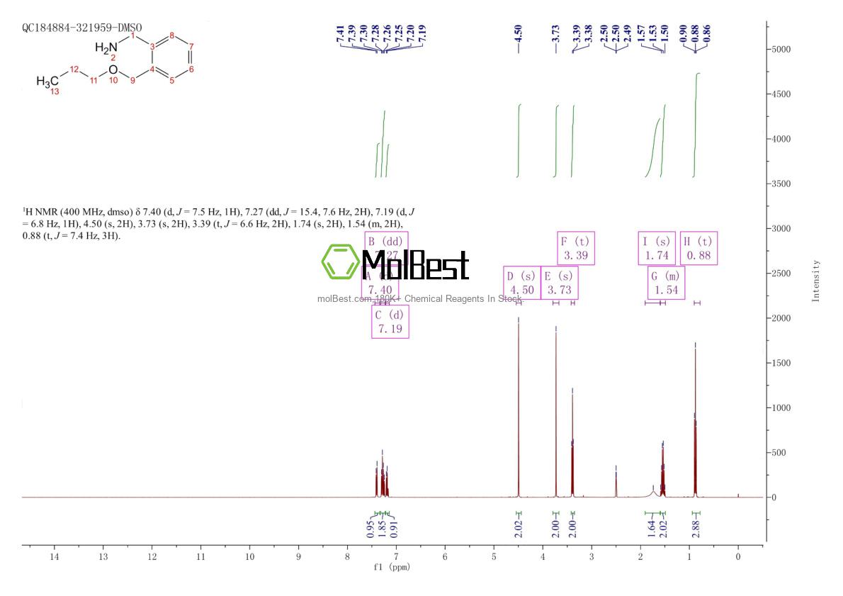 Physical sample testing spectrum (NMR) of 1094720-06-5