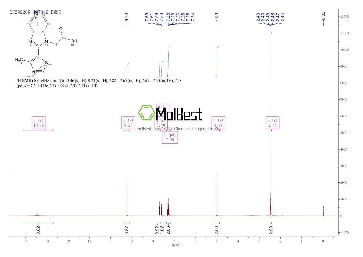 Physical sample testing spectrum (NMR) of 1094744-10-1