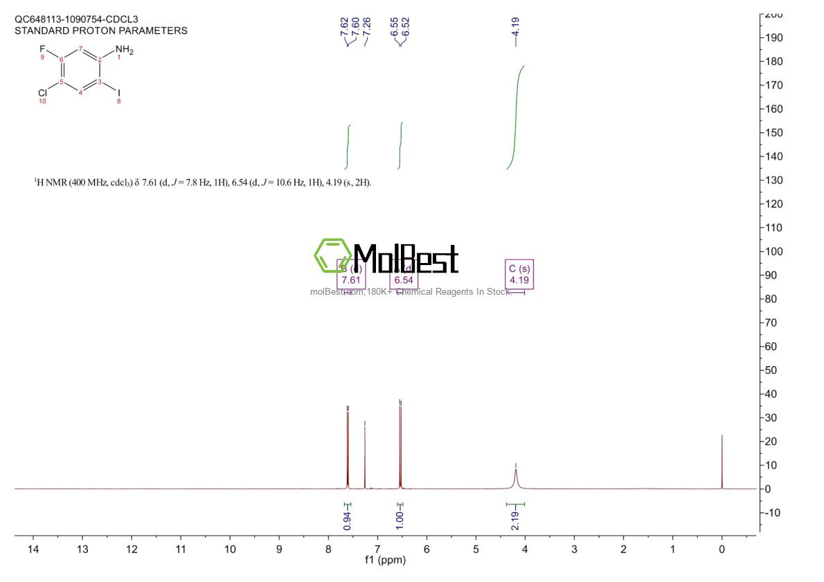Physical sample testing spectrum (NMR) of 1094759-93-9