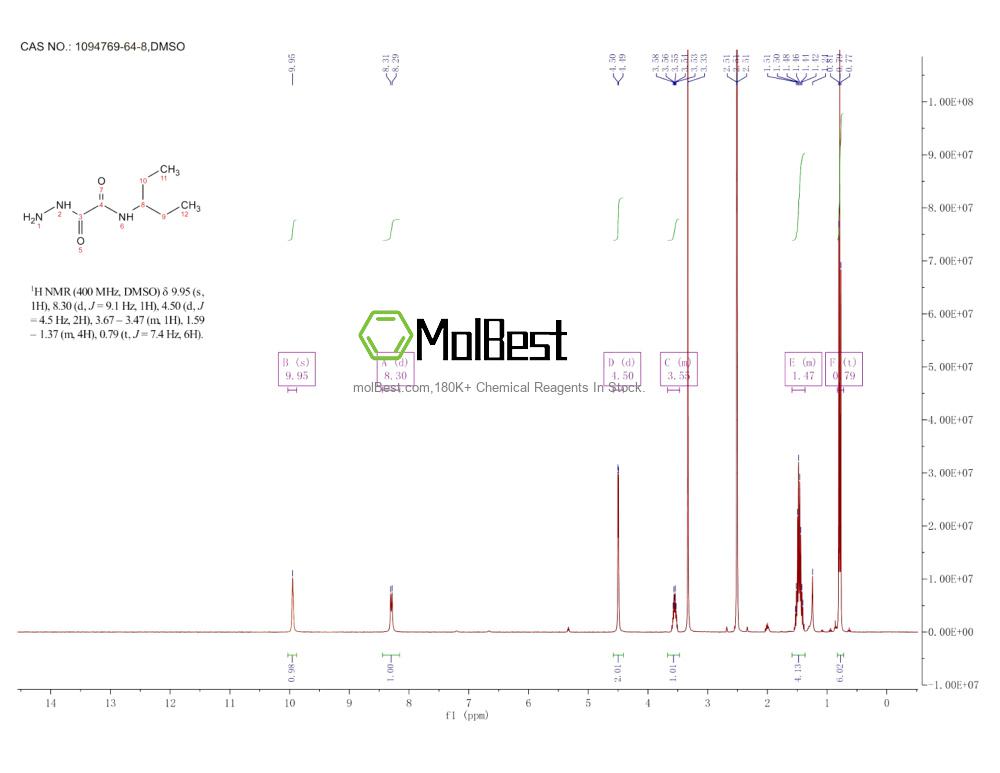 Physical sample testing spectrum (NMR) of 1094769-64-8