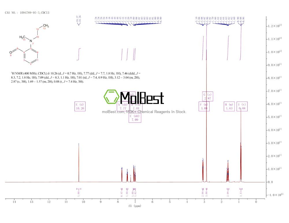 Physical sample testing spectrum (NMR) of 1094789-95-3