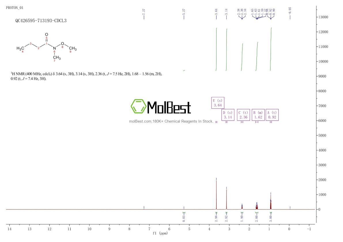Physical sample testing spectrum (NMR) of 109480-78-6