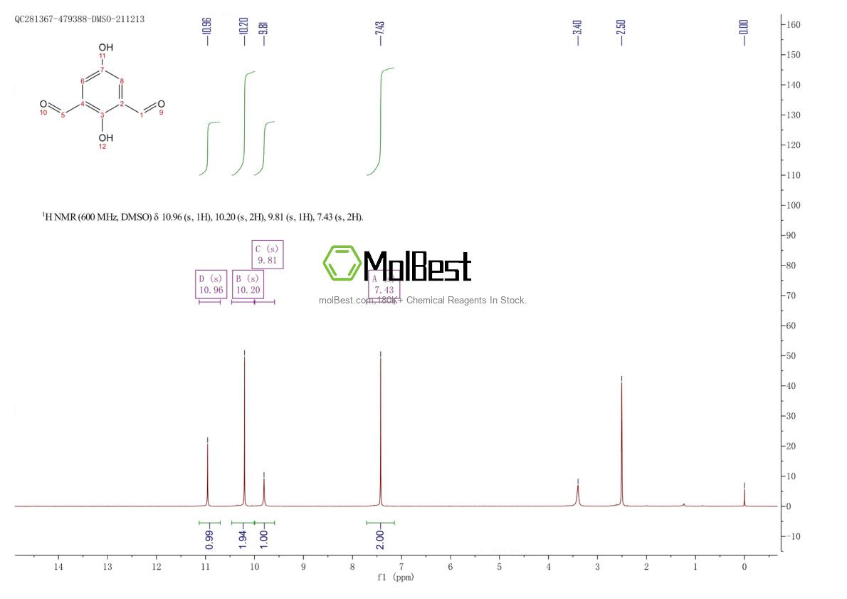 Physical sample testing spectrum (NMR) of 109486-06-8