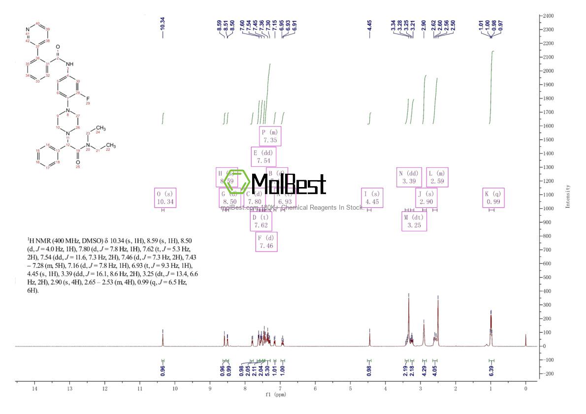 Physical sample testing spectrum (NMR) of 1094873-14-9