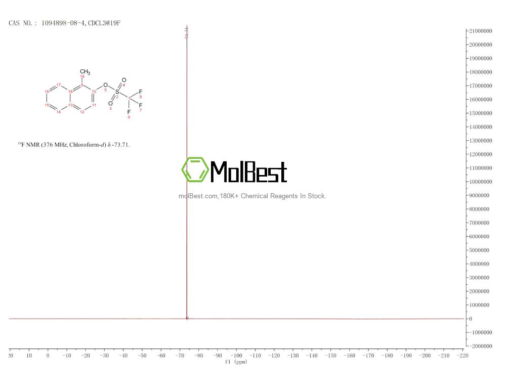 Physical sample testing spectrum (NMR) of 1094898-08-4