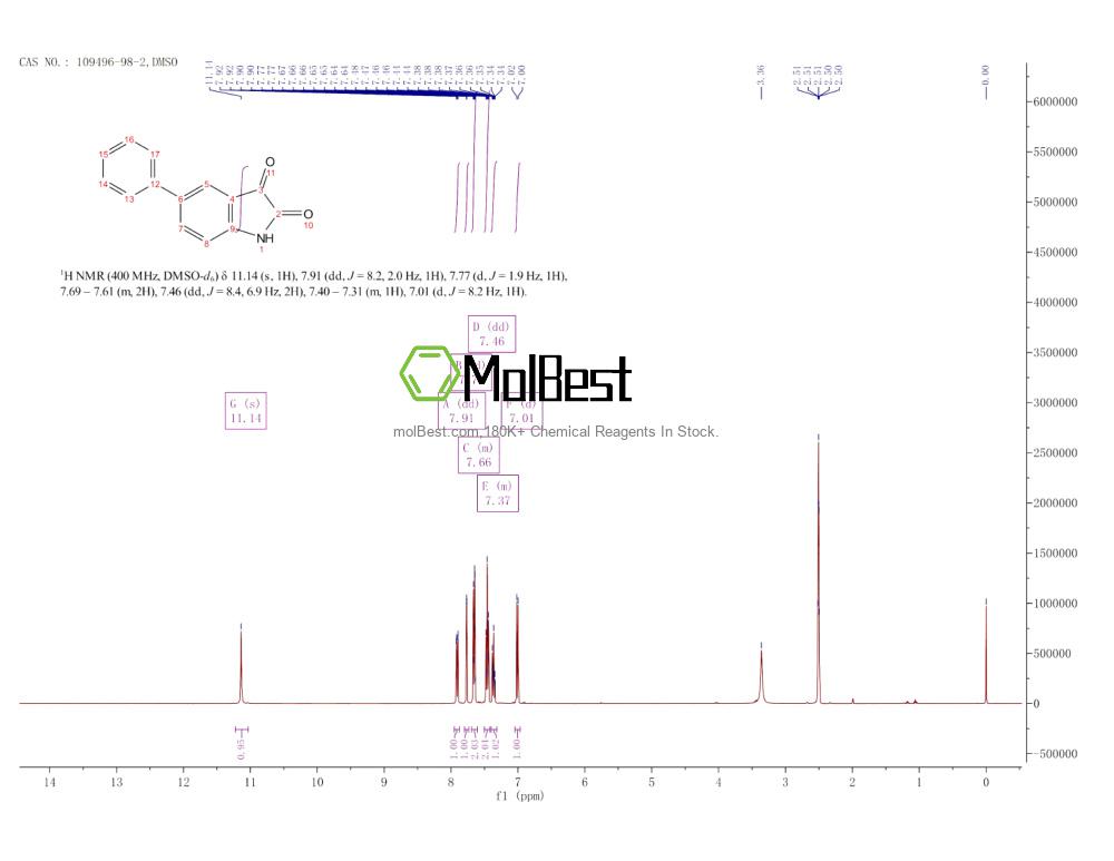 Physical sample testing spectrum (NMR) of 109496-98-2
