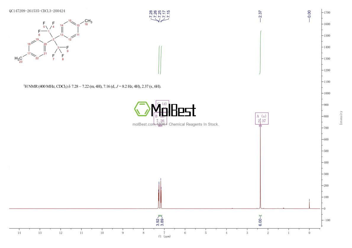 Physical sample testing spectrum (NMR) of 1095-77-8