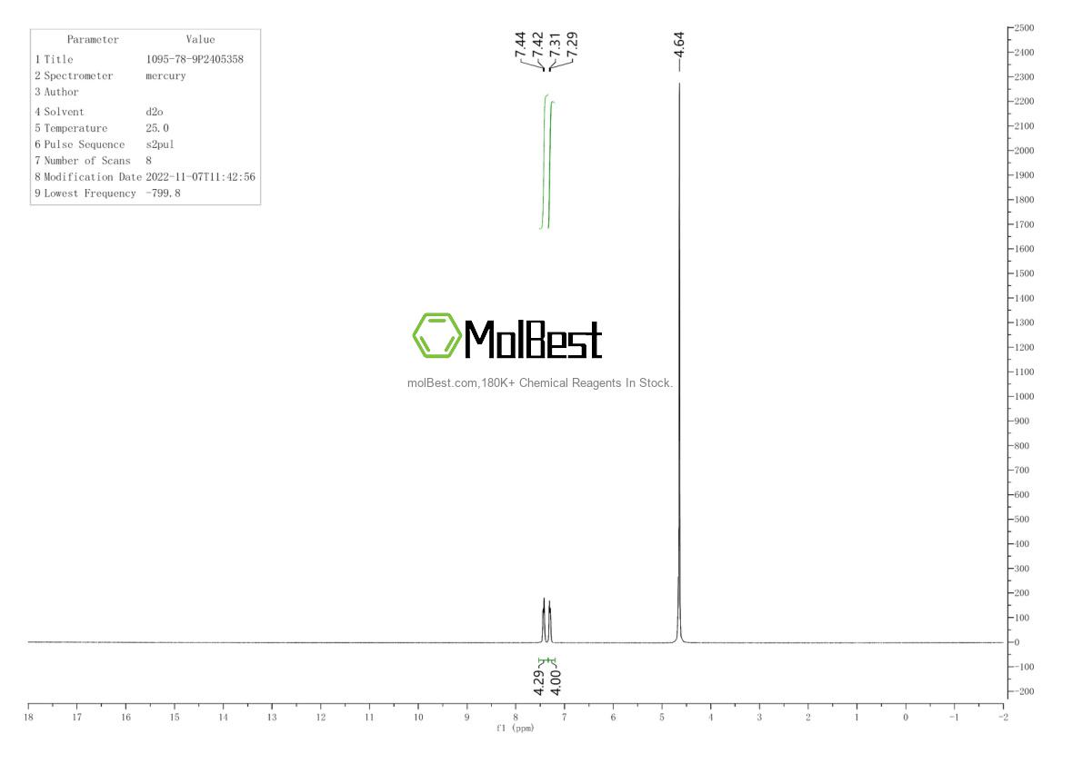 Physical sample testing spectrum (NMR) of 1095-78-9