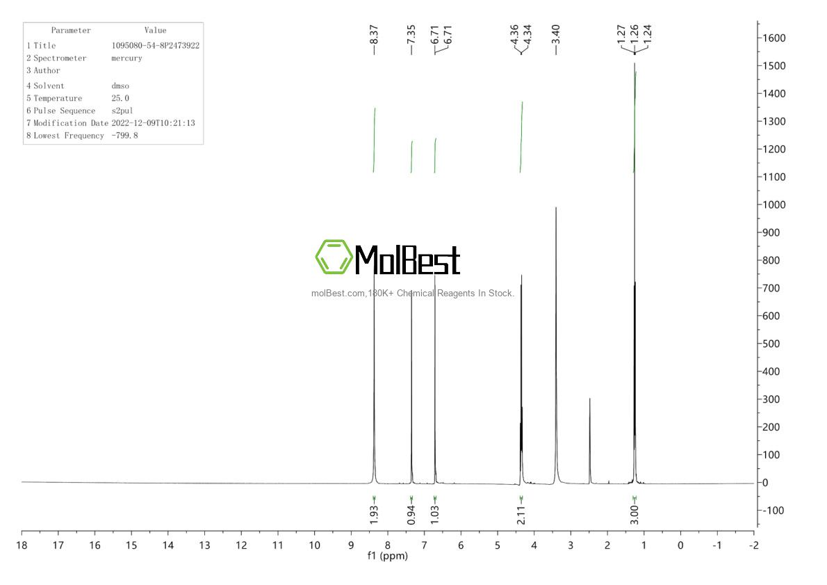 Physical sample testing spectrum (NMR) of 1095080-54-8