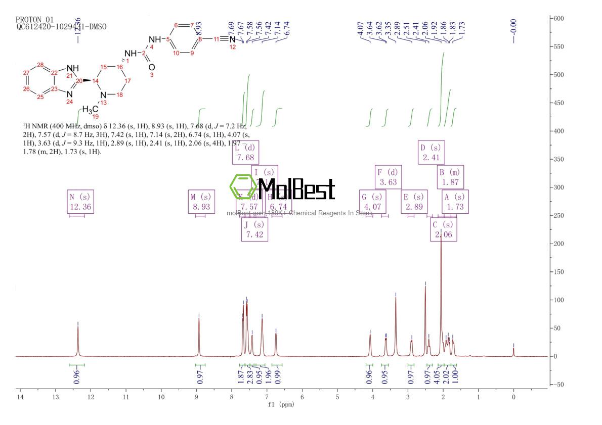 Physical sample testing spectrum (NMR) of 1095173-27-5