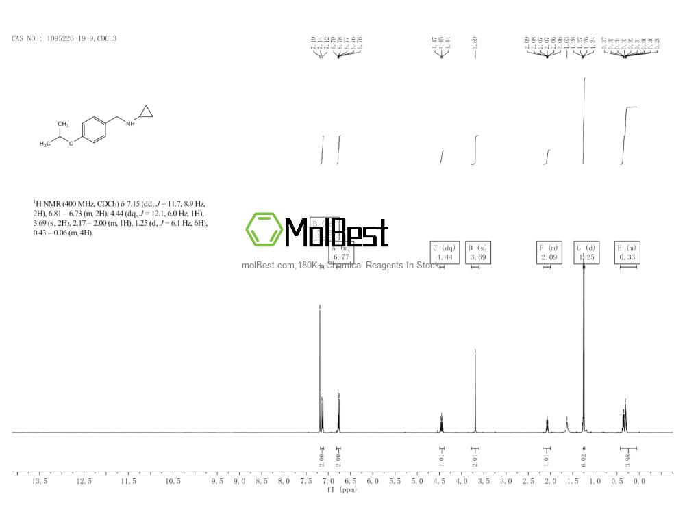 Physical sample testing spectrum (NMR) of 1095226-19-9