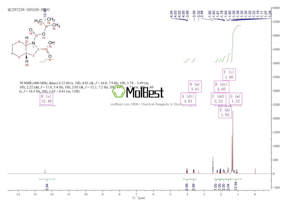 Physical sample testing spectrum (NMR) of 109523-13-9
