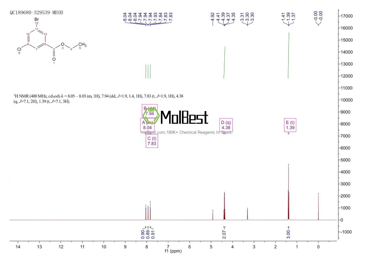 Physical sample testing spectrum (NMR) of 1095274-55-7
