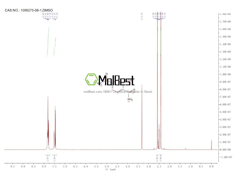 Physical sample testing spectrum (NMR) of 1095275-06-1