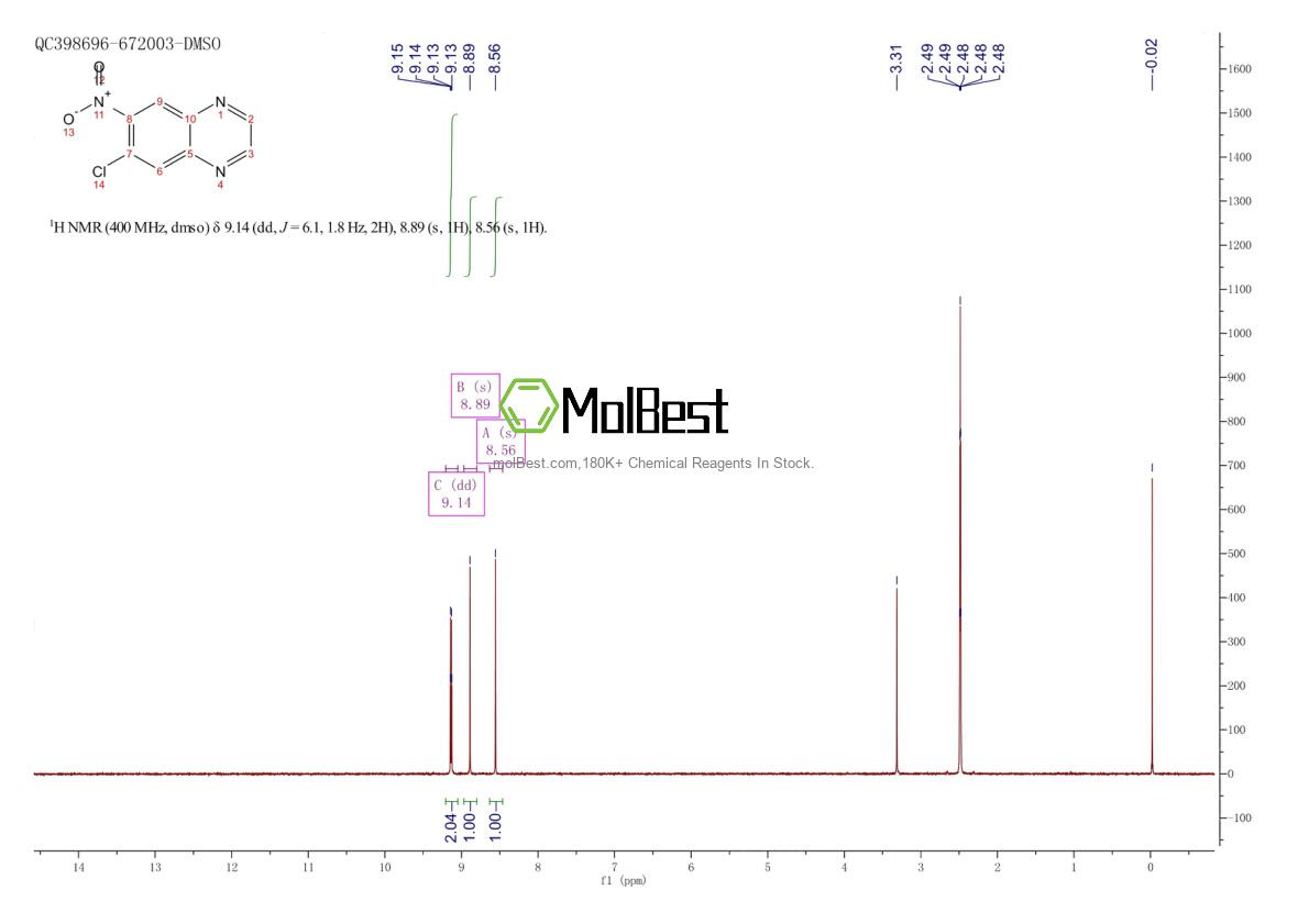 Physical sample testing spectrum (NMR) of 109541-21-1