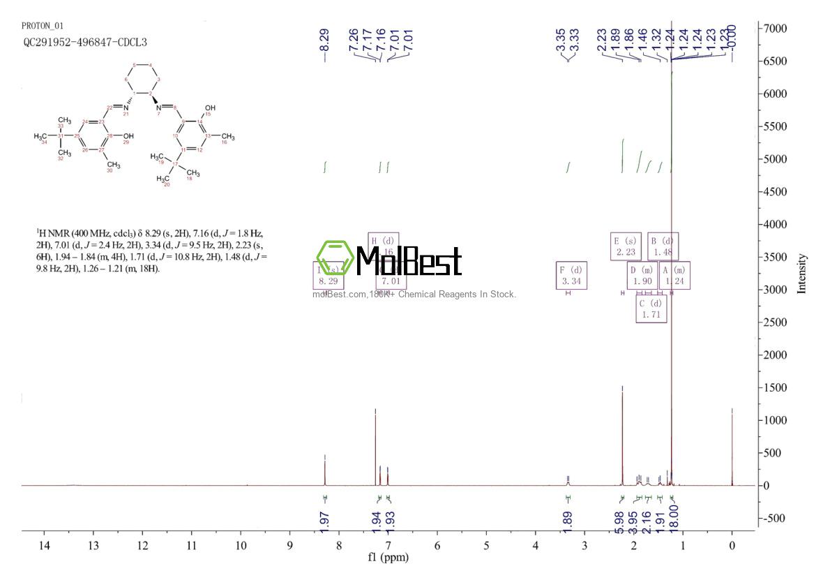Physical sample testing spectrum (NMR) of 1095419-61-6