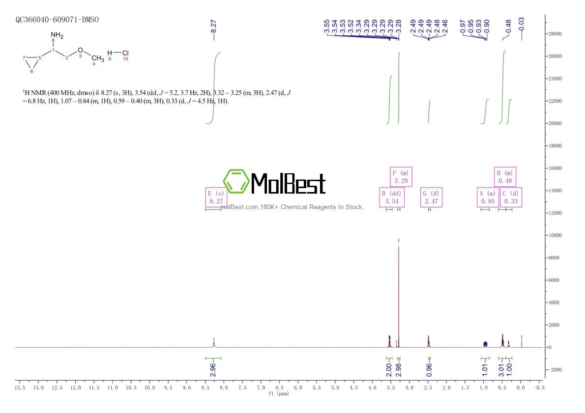 Physical sample testing spectrum (NMR) of 1095431-18-7