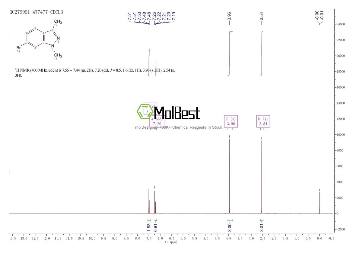 Physical sample testing spectrum (NMR) of 1095539-84-6