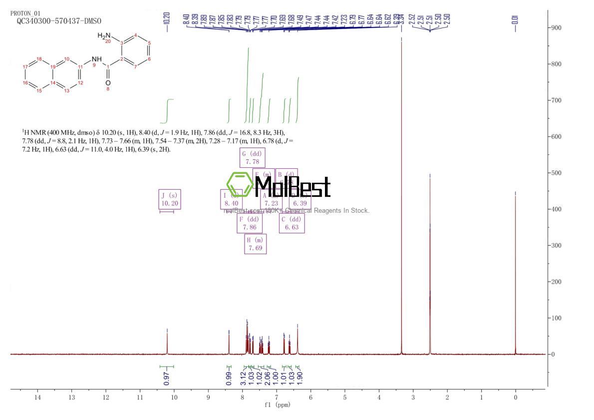 Physical sample testing spectrum (NMR) of 109554-22-5