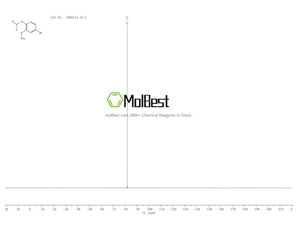 Physical sample testing spectrum (NMR) of 1095544-42-5