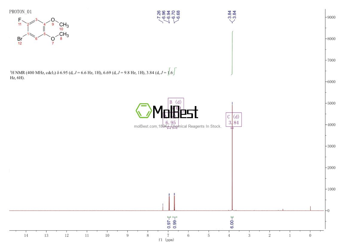 Physical sample testing spectrum (NMR) of 1095544-81-2