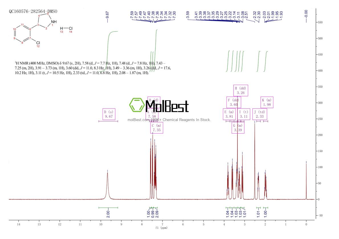 Physical sample testing spectrum (NMR) of 1095545-14-4