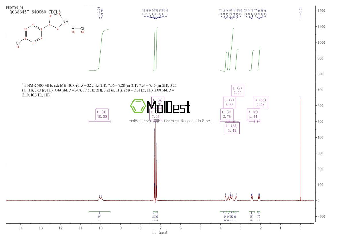 Physical sample testing spectrum (NMR) of 1095545-18-8
