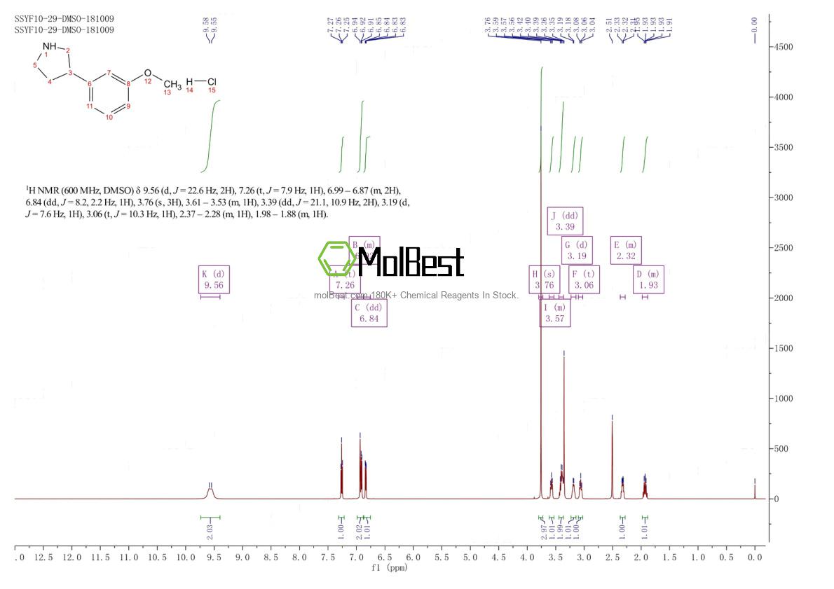 Physical sample testing spectrum (NMR) of 1095545-66-6