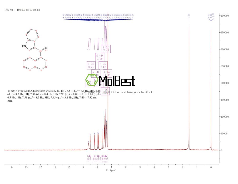 Physical sample testing spectrum (NMR) of 109555-87-5