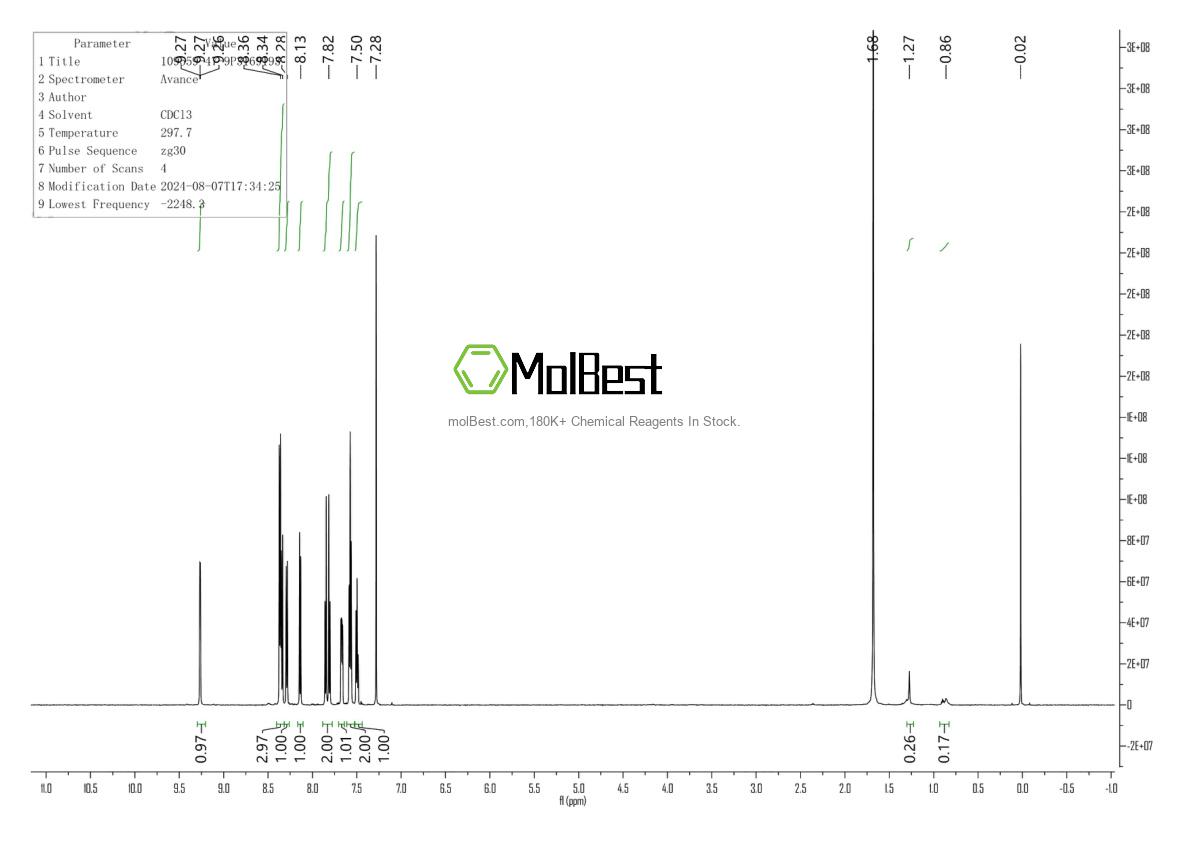 Physical sample testing spectrum (NMR) of 109559-47-9