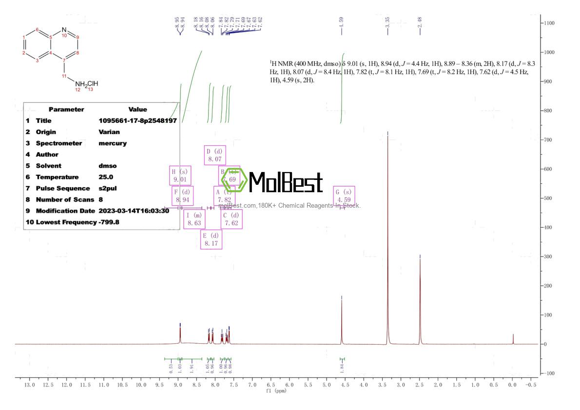 Physical sample testing spectrum (NMR) of 1095661-17-8
