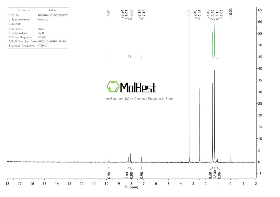 Physical sample testing spectrum (NMR) of 1095708-32-9