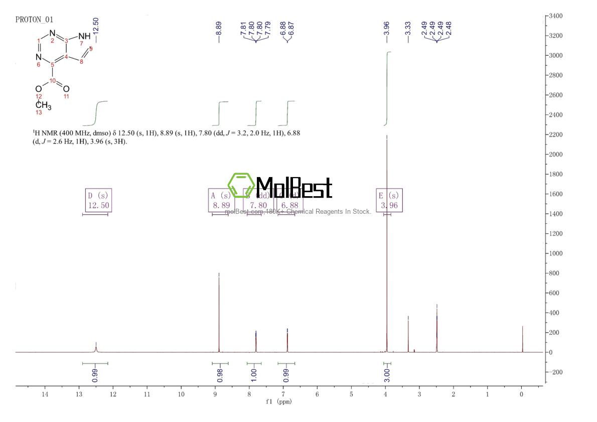 Physical sample testing spectrum (NMR) of 1095822-17-5