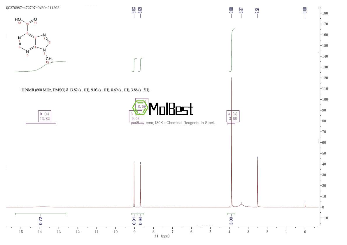 Physical sample testing spectrum (NMR) of 1095822-37-9