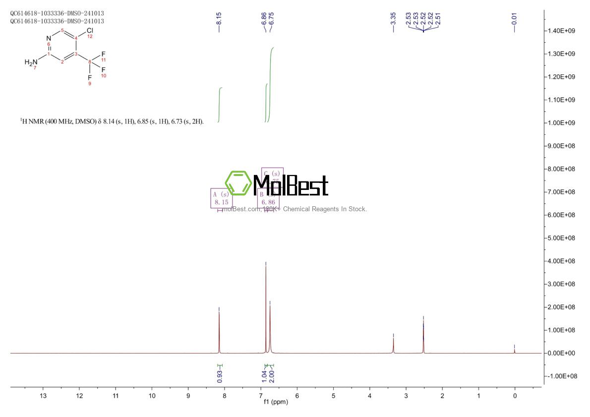 Physical sample testing spectrum (NMR) of 1095823-39-4