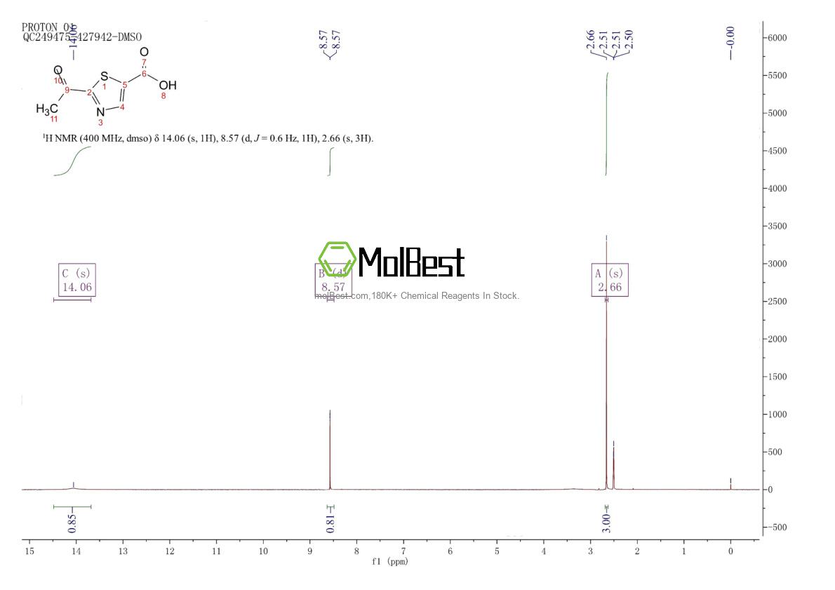 Physical sample testing spectrum (NMR) of 1095824-76-2