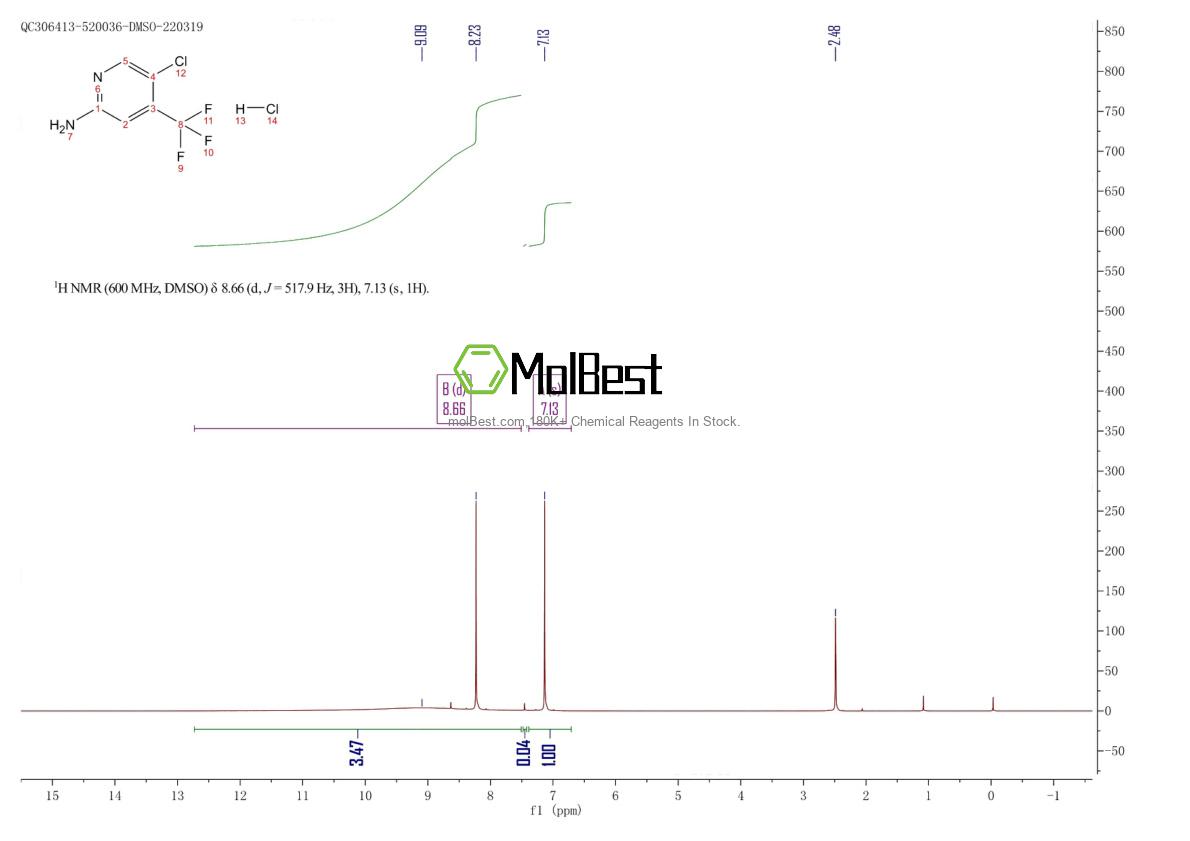 Physical sample testing spectrum (NMR) of 1095824-77-3