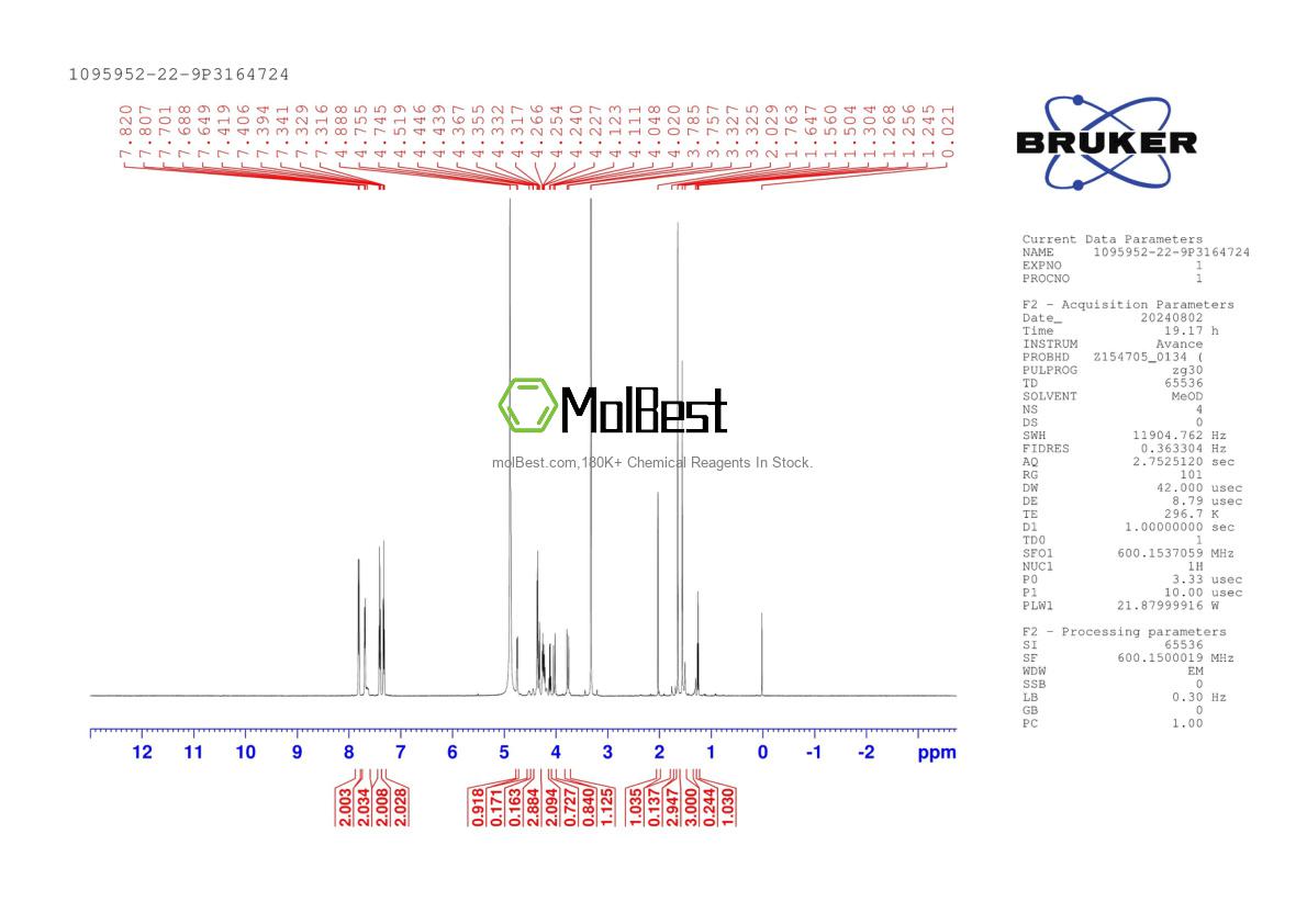 Physical sample testing spectrum (NMR) of 1095952-22-9