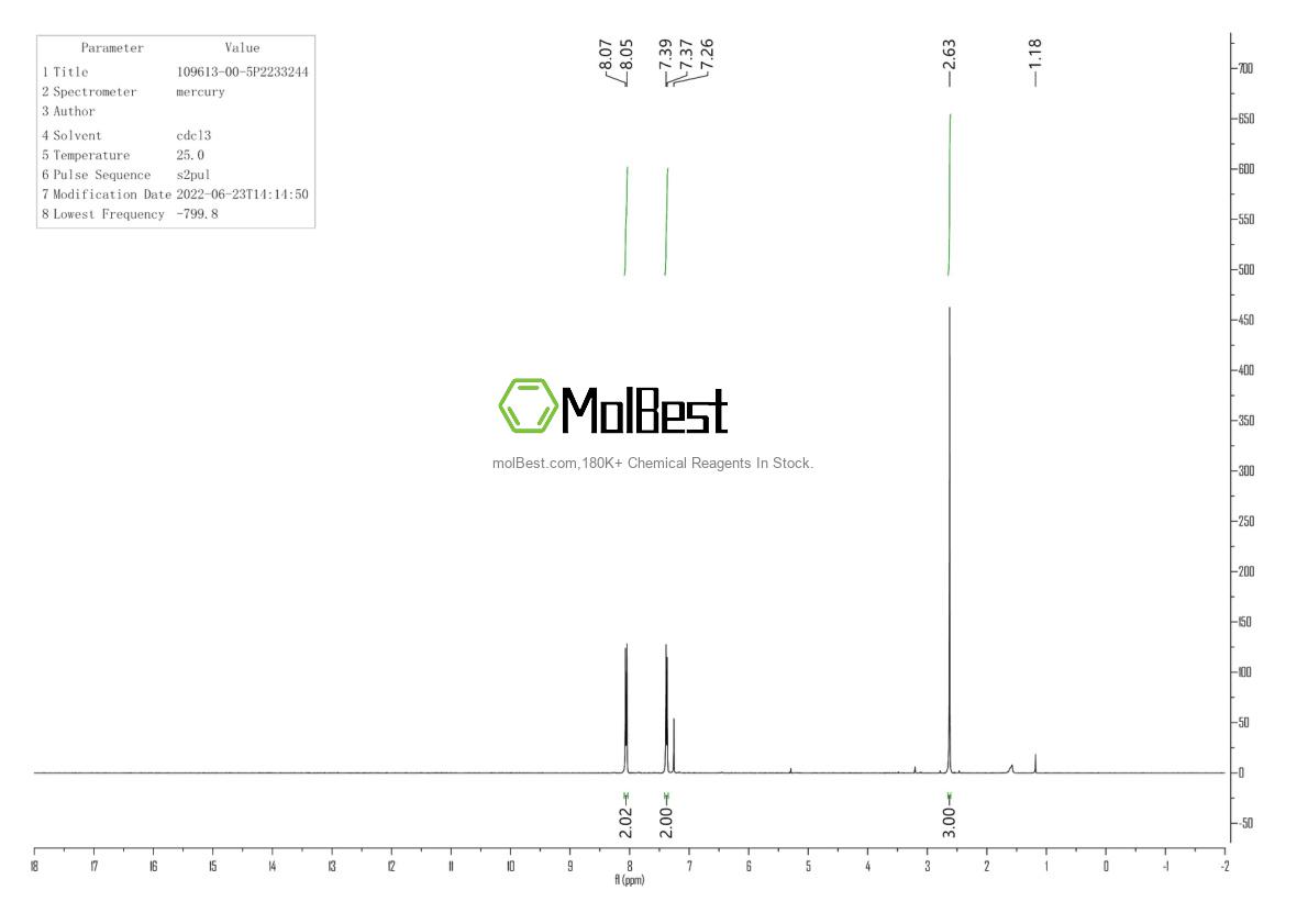 Physical sample testing spectrum (NMR) of 109613-00-5
