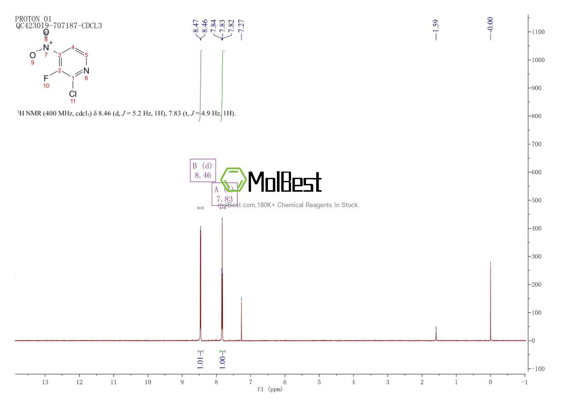 Physical sample testing spectrum (NMR) of 109613-90-3