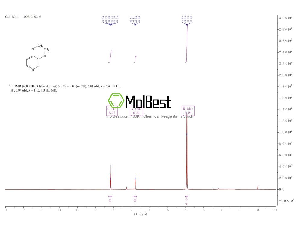 Physical sample testing spectrum (NMR) of 109613-93-6