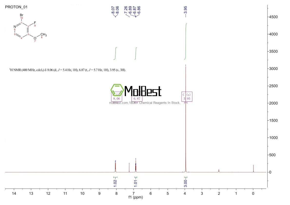 Physical sample testing spectrum (NMR) of 109613-98-1