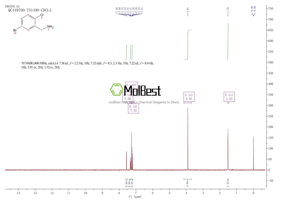Physical sample testing spectrum (NMR) of 1096296-85-3