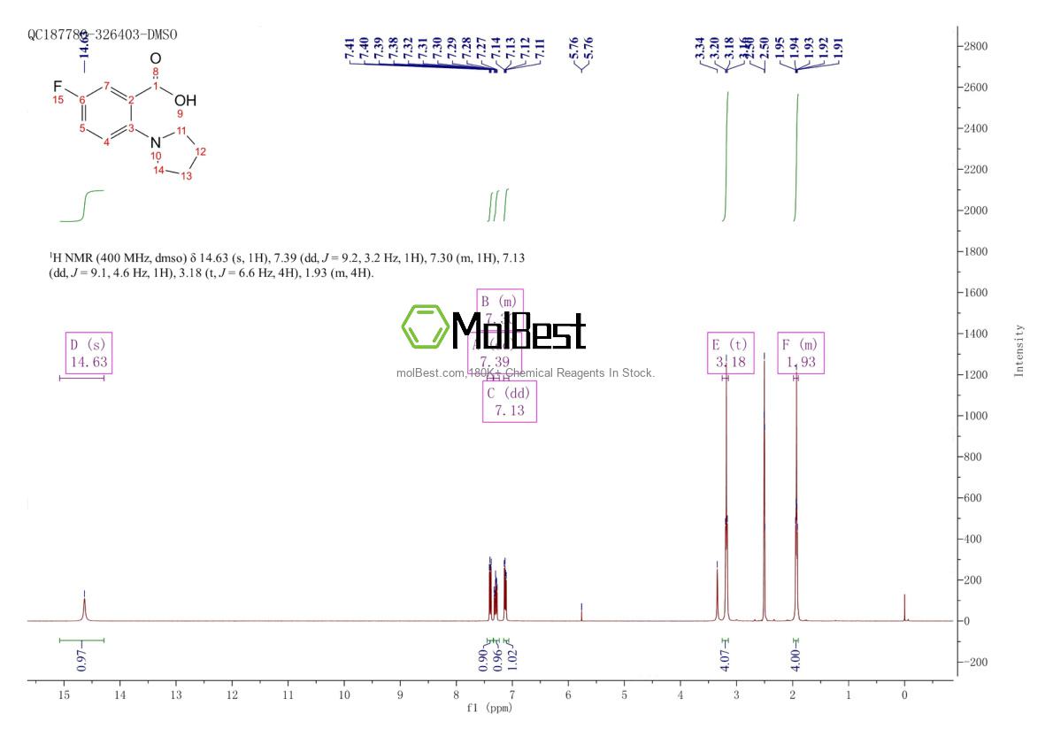 Physical sample testing spectrum (NMR) of 1096304-38-9