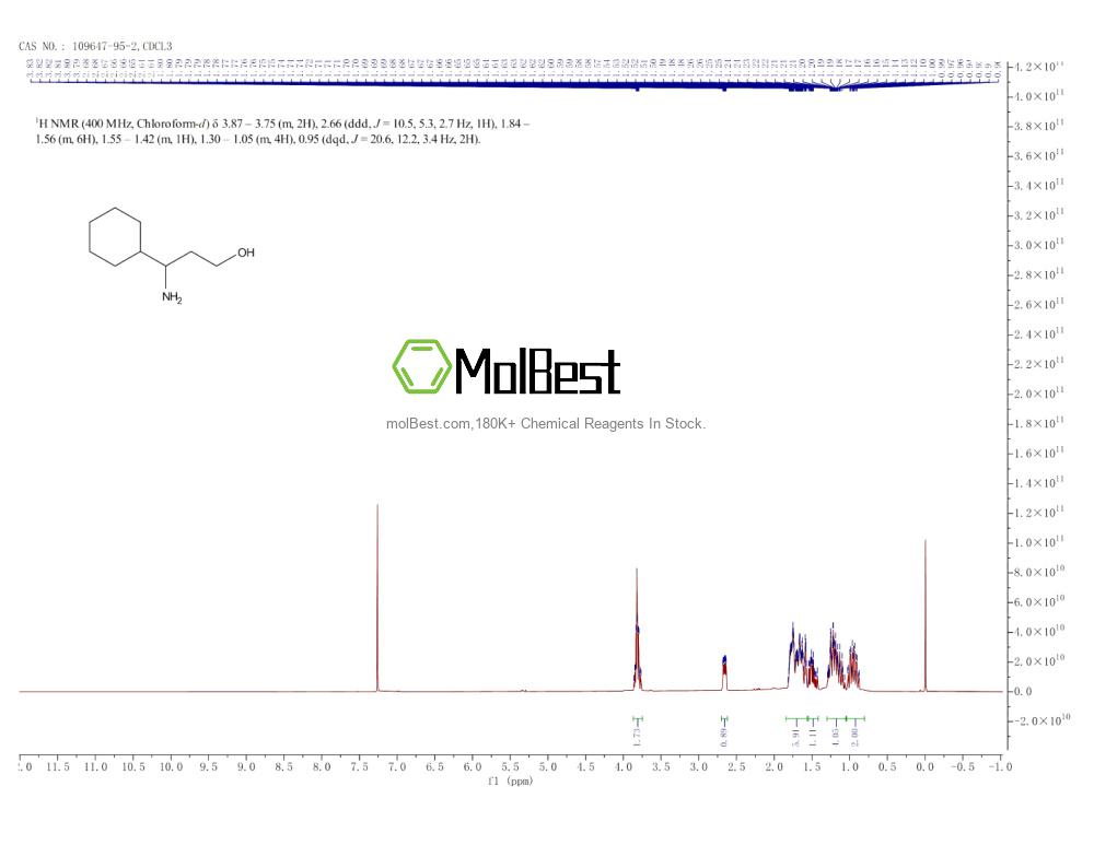 Physical sample testing spectrum (NMR) of 109647-95-2