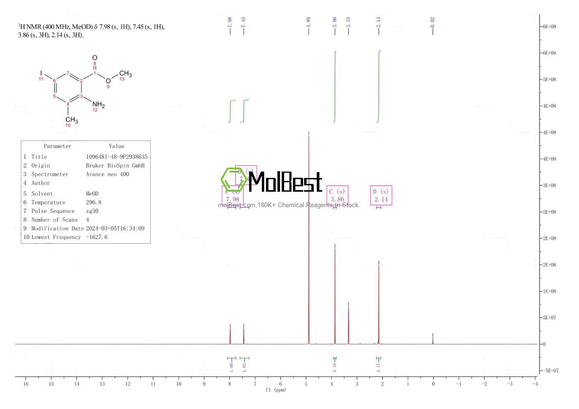 Physical sample testing spectrum (NMR) of 1096481-48-9
