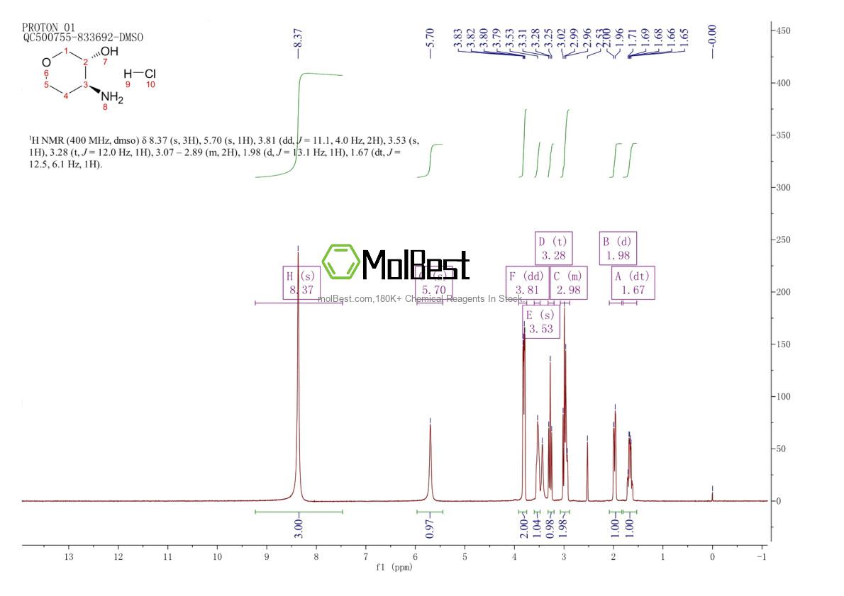 Physical sample testing spectrum (NMR) of 1096594-11-4