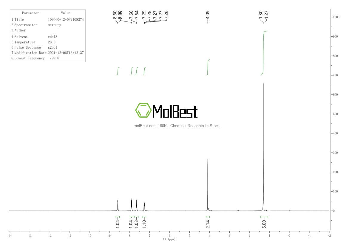 Physical sample testing spectrum (NMR) of 109660-12-0