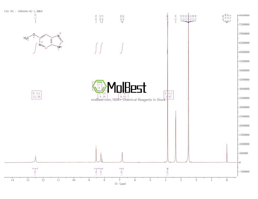 Physical sample testing spectrum (NMR) of 1096666-02-2