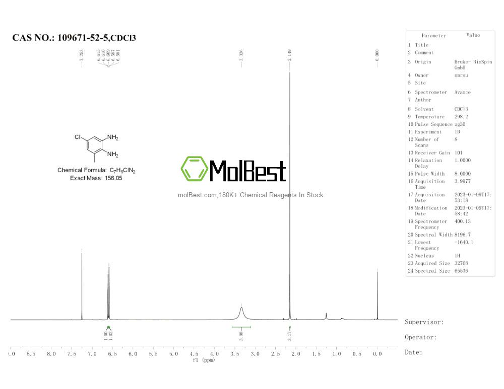 Physical sample testing spectrum (NMR) of 109671-52-5